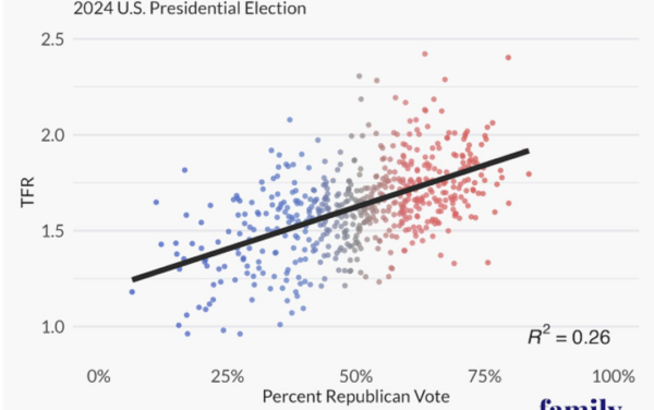 The Daily Chart: Demographics and Red Futures